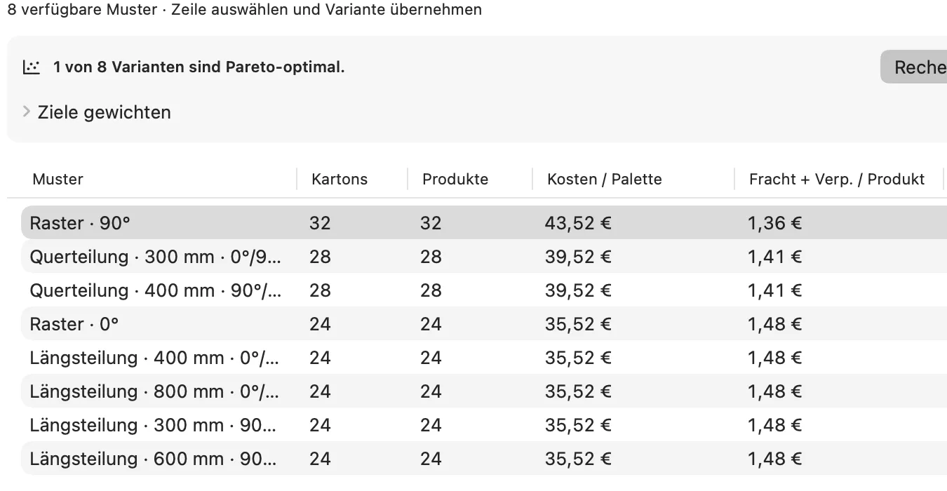 JetPallet-Fenster „Varianten vergleichen“: acht Palettenmuster mit Kartons, Kosten pro Palette und Pareto-Bewertung; Raster 90° mit 32 Kartons ist Pareto-optimal.
